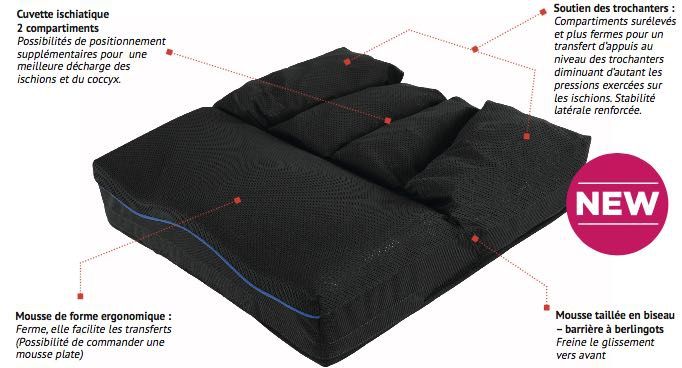VICAIR LIBERTY AVEC COUSSIN ACTIVE 02 - ASSISE MODULAIRE ÉVOLUTIVE