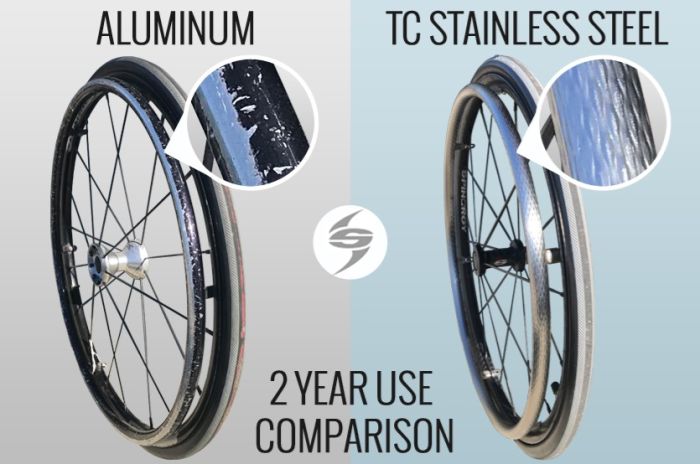 TC MAX SPINERGY MAIN COURANTE